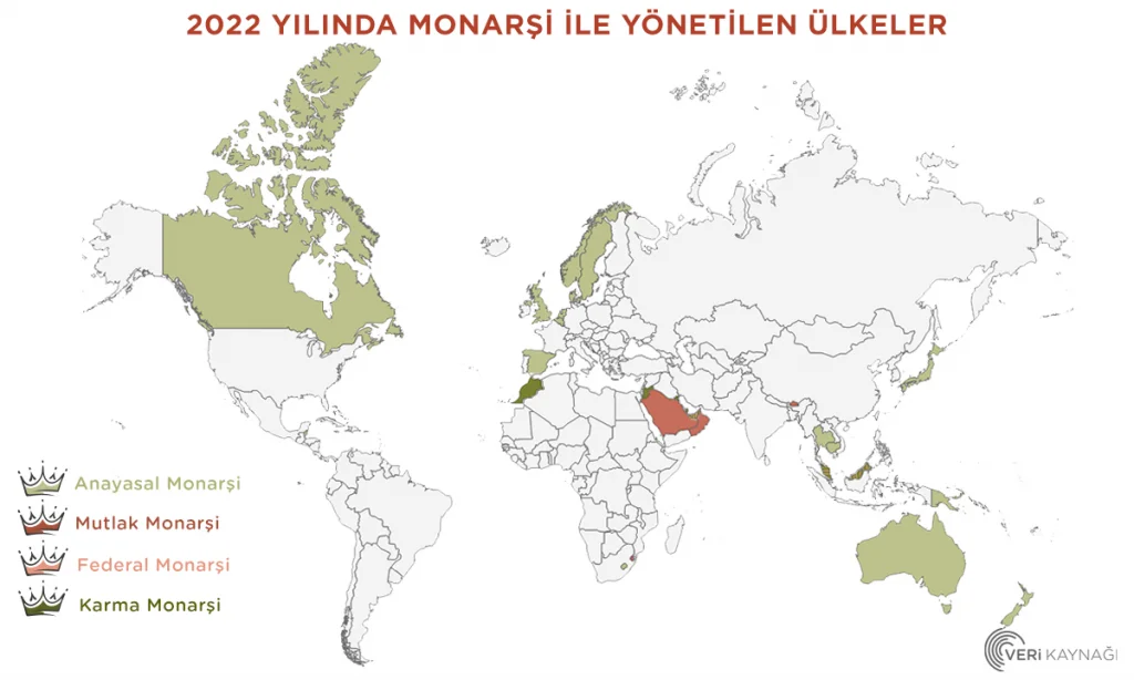 2022 yilinda Monarsi Ile Yonetilen ulkeler 1024x614 1